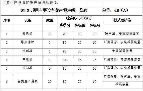 廢油凈化基礎(chǔ)油循環(huán)綜合利用項目工藝《環(huán)境影響報告會》