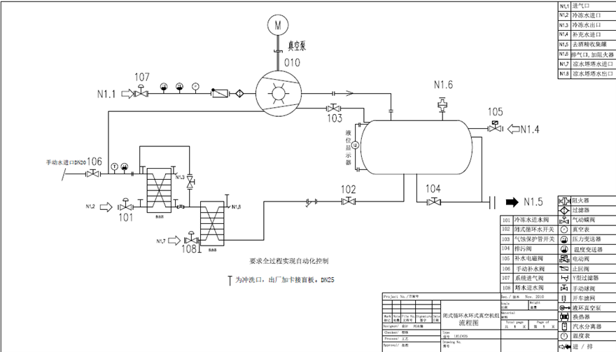 化工水環(huán)真空機(jī)組工作原理是什么？