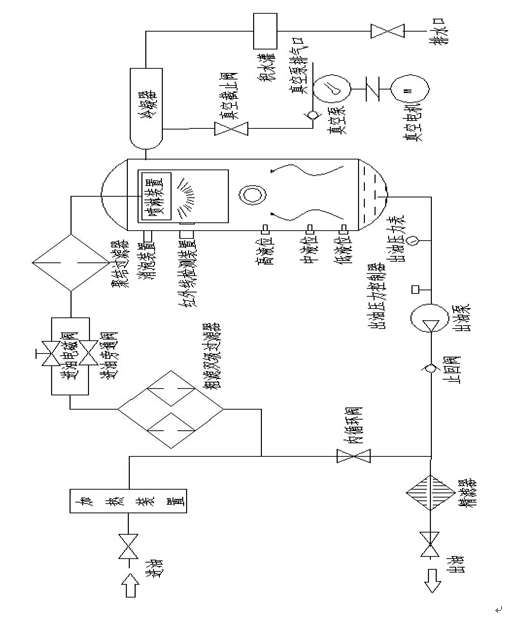 真空濾油機(jī)（觸摸屏PLC控制系統(tǒng)）濾油機(jī)使用說明書