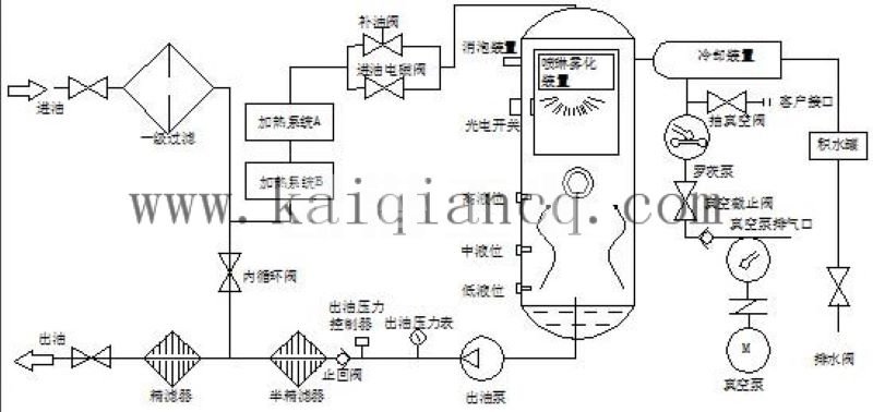 濾油機工作流程