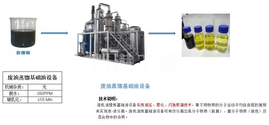 過濾濾油機設備