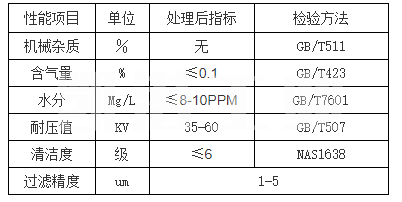 工業(yè)濾油機指標