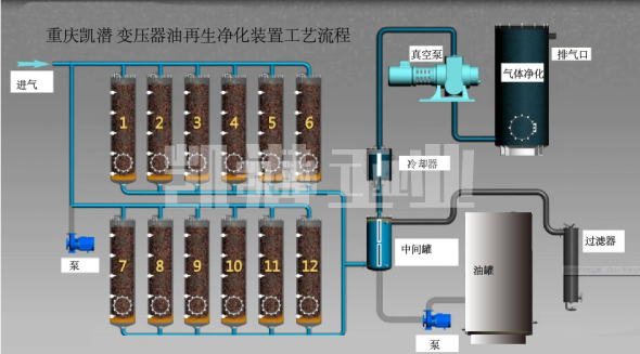 變壓器油凈化設(shè)備流程