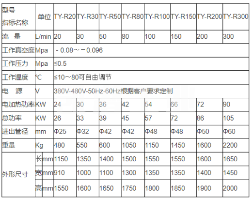 濾油機(jī)設(shè)備選型參數(shù)